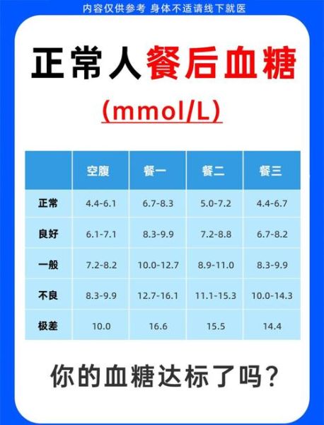 孕妇饭后一小时血糖正常值是多少_超标怎么办-第2张图片-星辰妙记 孕妇饭后一小时血糖正常值是多少_超标怎么办-第2张图片-星辰妙记