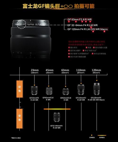 mft镜头适合拍什么_mft镜头和全画幅区别-第3张图片-星辰妙记 mft镜头适合拍什么_mft镜头和全画幅区别-第3张图片-星辰妙记