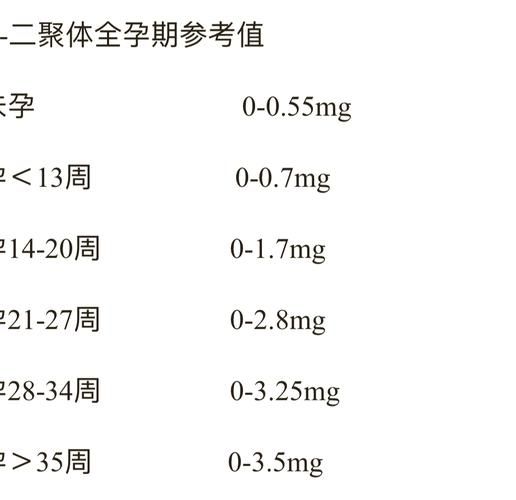 二聚体高对孕妇有什么影响_如何降低二聚体水平-第2张图片-星辰妙记 二聚体高对孕妇有什么影响_如何降低二聚体水平-第2张图片-星辰妙记