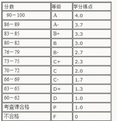 大学绩点是什么_绩点怎么算-第1张图片-星辰妙记 大学绩点是什么_绩点怎么算-第1张图片-星辰妙记