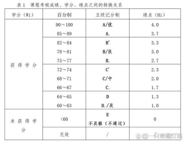 大学绩点是什么_绩点怎么算-第2张图片-星辰妙记 大学绩点是什么_绩点怎么算-第2张图片-星辰妙记