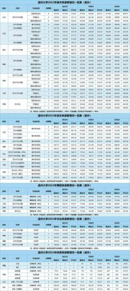 温州有哪些大学_温州本科院校名单-第3张图片-星辰妙记