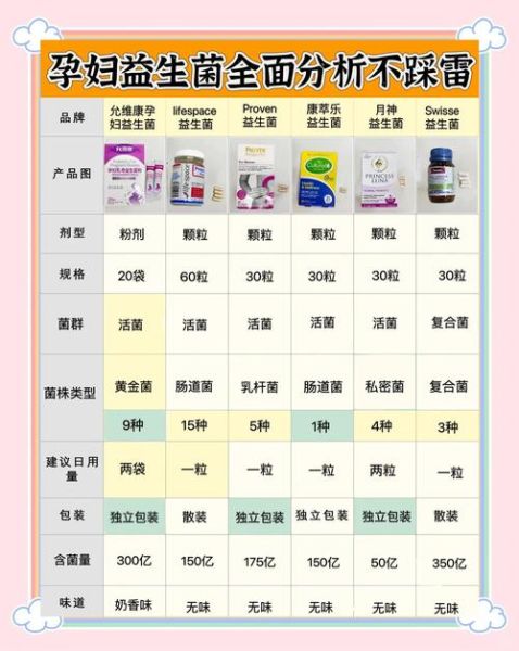 孕妇能吃益生菌吗_孕期益生菌安全指南-第2张图片-星辰妙记