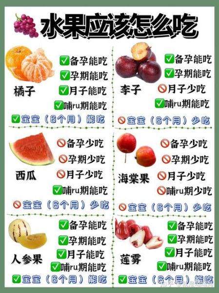孕妇不能吃的水果有哪些_孕妇禁忌水果清单-第3张图片-星辰妙记