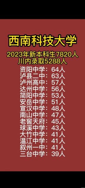 西南科技大学是一本吗_西南科技大学招生批次-第1张图片-星辰妙记 西南科技大学是一本吗_西南科技大学招生批次-第1张图片-星辰妙记