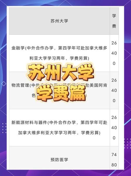 苏州大学继续教育学院招生条件_学费多少钱-第1张图片-星辰妙记