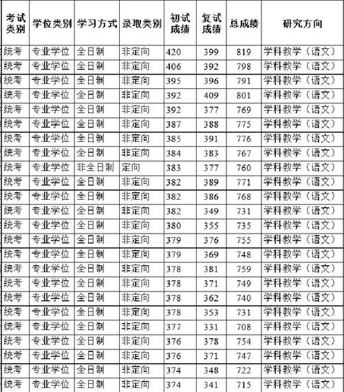 苏州大学继续教育学院招生条件_学费多少钱-第3张图片-星辰妙记