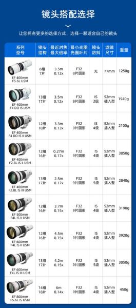 数码单反镜头怎么选_全画幅镜头推荐-第2张图片-星辰妙记
