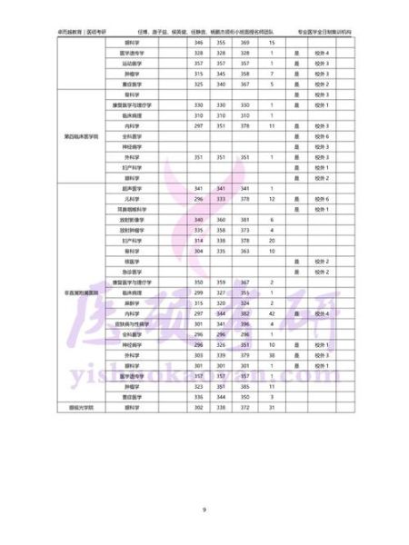 南昌大学临床医学怎么样_就业前景好吗-第1张图片-星辰妙记 南昌大学临床医学怎么样_就业前景好吗-第1张图片-星辰妙记