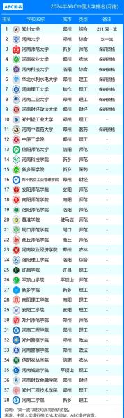 洛阳有哪些大学_洛阳本科院校名单-第3张图片-星辰妙记 洛阳有哪些大学_洛阳本科院校名单-第3张图片-星辰妙记
