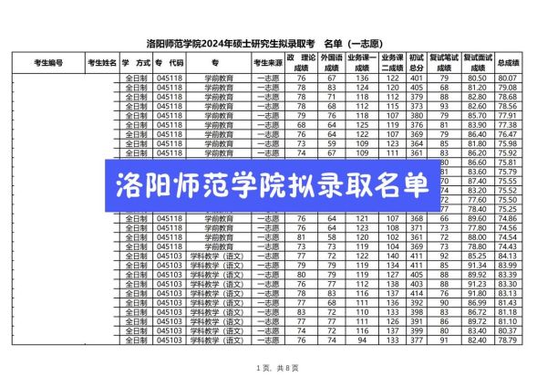 洛阳有哪些大学_洛阳本科院校名单-第2张图片-星辰妙记 洛阳有哪些大学_洛阳本科院校名单-第2张图片-星辰妙记