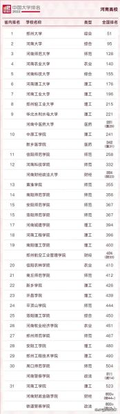 洛阳有哪些大学_洛阳本科院校名单-第1张图片-星辰妙记 洛阳有哪些大学_洛阳本科院校名单-第1张图片-星辰妙记