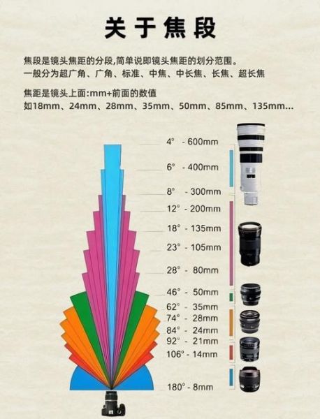 最长变焦镜头能拍多远_如何选超长焦镜头-第1张图片-星辰妙记
