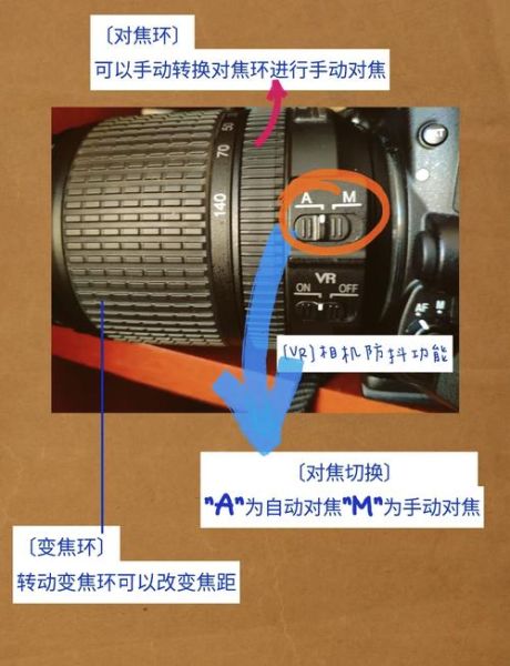 如何卸镜头_相机镜头拆不下来怎么办-第2张图片-星辰妙记 如何卸镜头_相机镜头拆不下来怎么办-第2张图片-星辰妙记