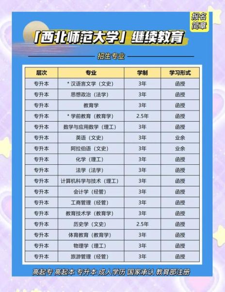 西北师范大学继续教育学院怎么样_如何报名-第1张图片-星辰妙记