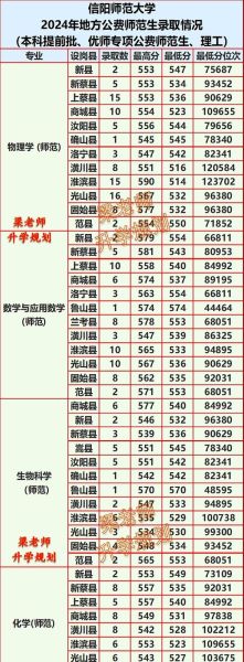 信阳师范大学怎么样_信阳师范大学录取分数线-第1张图片-星辰妙记