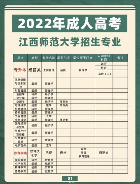 江西师范大学排名_江西师范大学全国第几名-第1张图片-星辰妙记