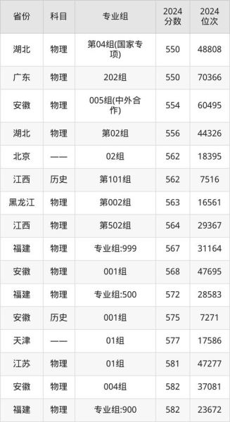 山东科技大学排名怎么样_山东科技大学全国第几名-第1张图片-星辰妙记 山东科技大学排名怎么样_山东科技大学全国第几名-第1张图片-星辰妙记