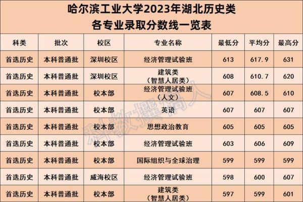 哈尔滨工业大学本科招生网_如何查询历年录取分数线-第3张图片-星辰妙记 哈尔滨工业大学本科招生网_如何查询历年录取分数线-第3张图片-星辰妙记
