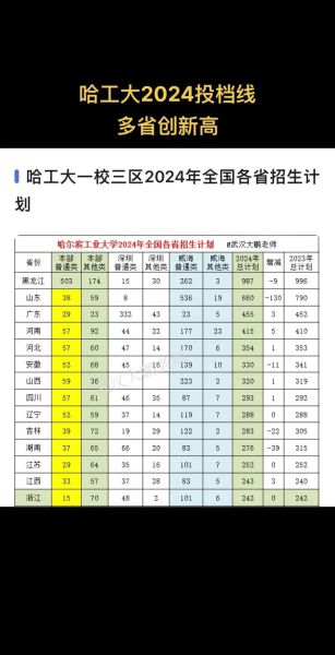 哈尔滨工业大学本科招生网_如何查询历年录取分数线-第1张图片-星辰妙记 哈尔滨工业大学本科招生网_如何查询历年录取分数线-第1张图片-星辰妙记