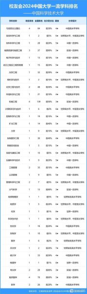 中国科学院大学排名怎么样_国科大全国第几名-第1张图片-星辰妙记