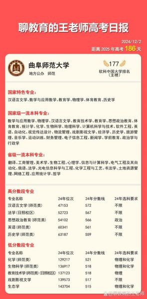 曲阜师范大学排名怎么样_曲阜师范大学全国第几名-第3张图片-星辰妙记