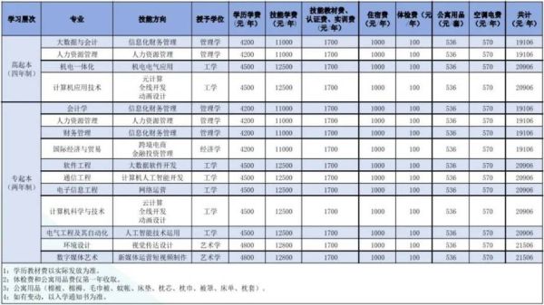 南京信息工程大学专业有哪些_就业前景如何-第2张图片-星辰妙记