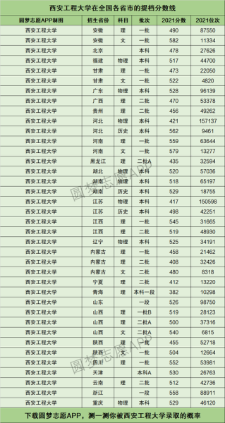 西安工程大学全国排名_西安工程大学排名多少-第1张图片-星辰妙记