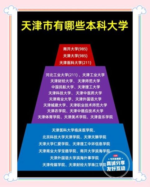 天津大学是985还是211_天津大学属于什么档次-第1张图片-星辰妙记