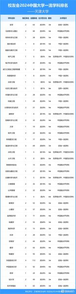 天津大学是985还是211_天津大学属于什么档次-第3张图片-星辰妙记