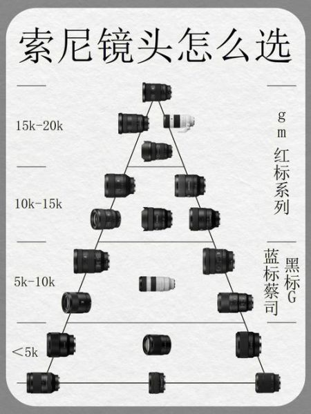 组装镜头怎么选_组装镜头和原厂区别-第2张图片-星辰妙记