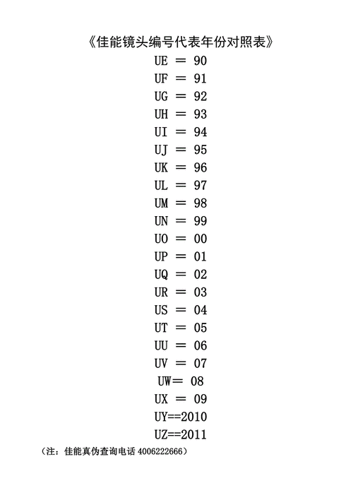 佳能镜头年代怎么看_佳能镜头编号年份对照表-第1张图片-星辰妙记