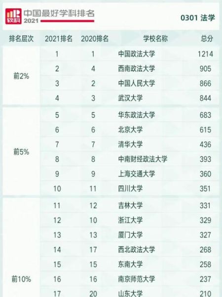 全国十大政法大学排名_哪些法学院最难考-第1张图片-星辰妙记