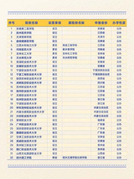 葫芦岛有什么大学_葫芦岛本科院校名单-第3张图片-星辰妙记