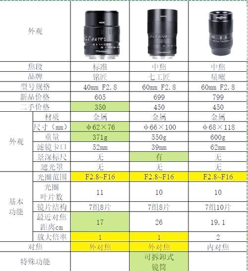 最强微距镜头推荐_如何选微距镜头-第2张图片-星辰妙记