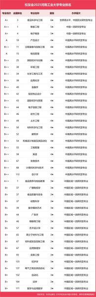 河南工业大学全国排名_河南工业大学是几本-第1张图片-星辰妙记