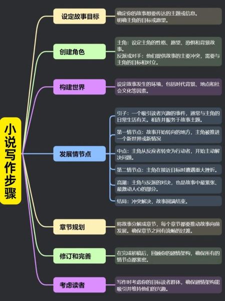 如何写小说作文_小说作文写作技巧-第3张图片-星辰妙记