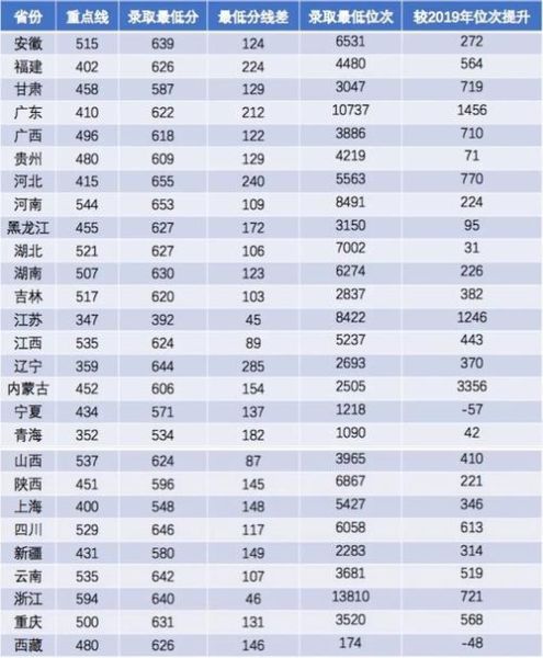 西南交通大学峨眉校区怎么样_录取分数线是多少-第3张图片-星辰妙记