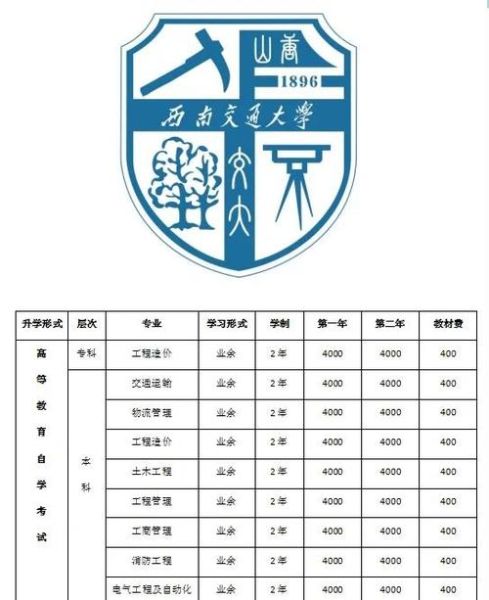 西南交通大学峨眉校区怎么样_录取分数线是多少-第1张图片-星辰妙记
