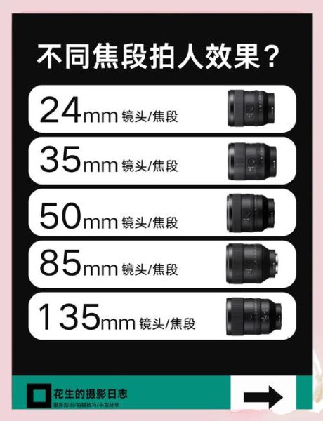 镜头虚焦怎么办_如何拍出梦幻焦外-第2张图片-星辰妙记