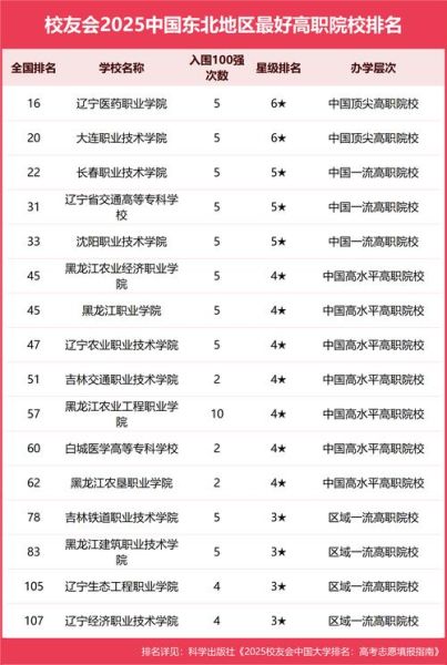 东北财经大学全国排名_2024最新榜单解析-第3张图片-星辰妙记