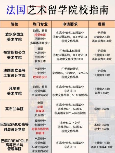 法国艺术类大学排名_哪些学校值得申请-第1张图片-星辰妙记
