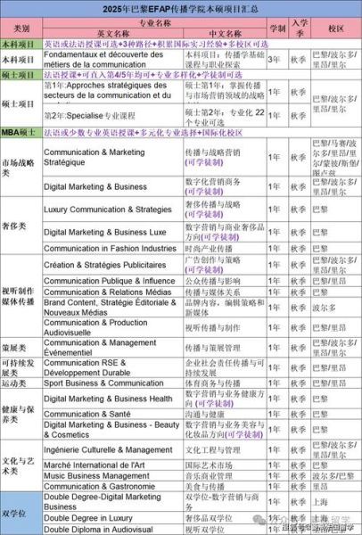 法国艺术类大学排名_哪些学校值得申请-第3张图片-星辰妙记