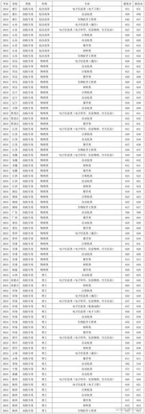 西安电子科技大学专业排名_哪些专业最吃香-第2张图片-星辰妙记