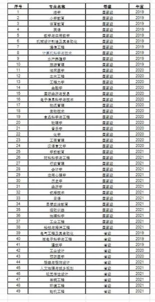 宁波大学排名全国第几_宁波大学优势专业有哪些-第3张图片-星辰妙记