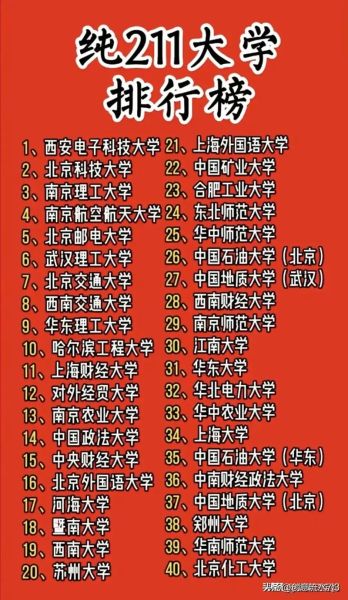 211是什么大学_211大学名单及含金量-第3张图片-星辰妙记