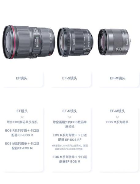 单反镜头怎么选_单反镜头通用吗-第3张图片-星辰妙记 单反镜头怎么选_单反镜头通用吗-第3张图片-星辰妙记