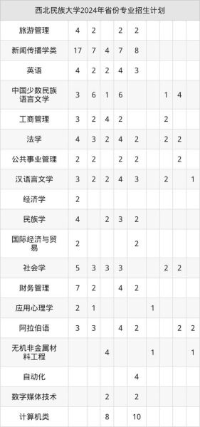 西北民族大学怎么样_西北民族大学有哪些专业-第1张图片-星辰妙记 西北民族大学怎么样_西北民族大学有哪些专业-第1张图片-星辰妙记
