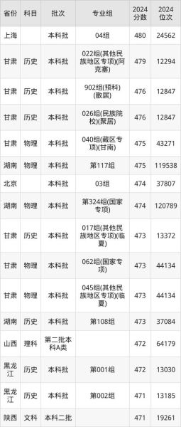 西北民族大学怎么样_西北民族大学有哪些专业-第3张图片-星辰妙记 西北民族大学怎么样_西北民族大学有哪些专业-第3张图片-星辰妙记