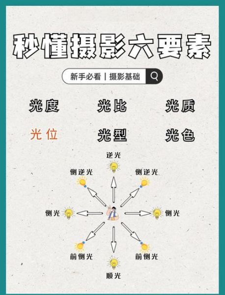 摄影灯光怎么打_镜头布光技巧-第3张图片-星辰妙记